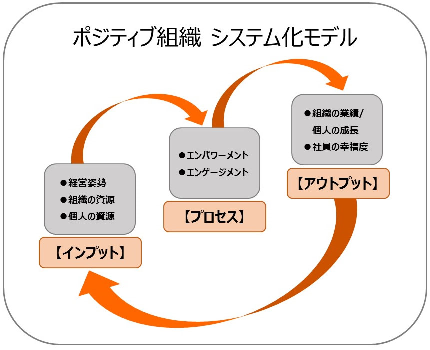 ポジティブ組織